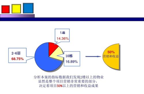 劲花项目营销策划方案分享