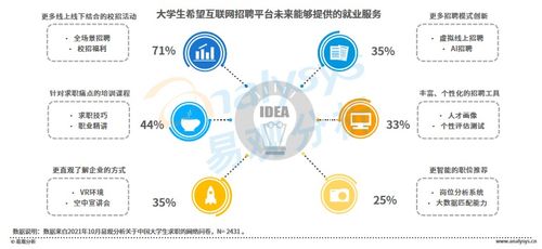 春招进行时,当代大学生求职行为大赏