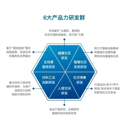 大发地产 悦Ai生活 悦居生活更迭进阶