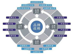 如何做好冷锅鱼火锅的餐饮品牌营销策划