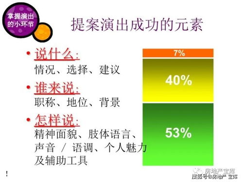 房地产策划方案策略性提案技巧