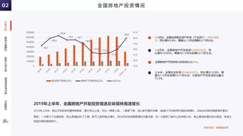 用图文的方式带你读懂2019年海南楼市