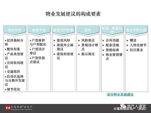 策划 房地产策划全程概略ppt