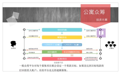 房地产初创企业商业计划书 金融服务商 o2o 经纪中介等