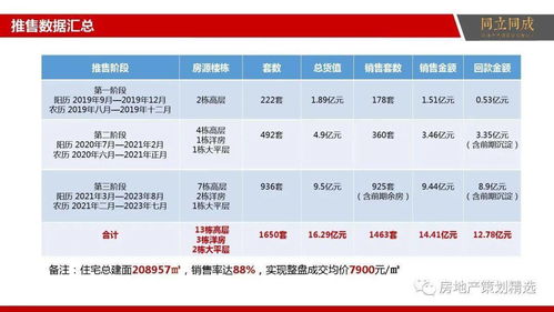 策划 房地产营销策划提案