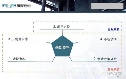 策划 房地产营销策划培训课件 96页ppt