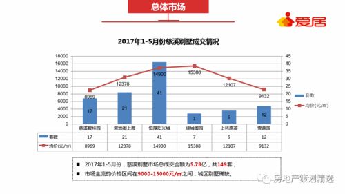 策划 房地产保集府渠道整合营销策划方案 ppt